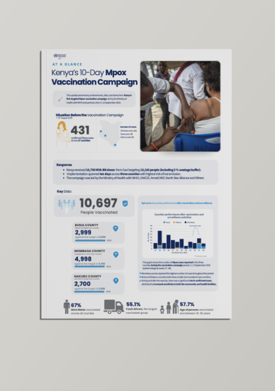 Kenya: 10-Day Mpox Vaccination Campaign Factsheet